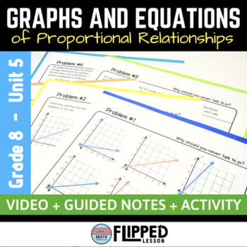 Preview of Identifying Proportional Relationships from Functions Lesson
