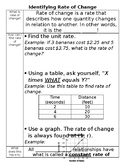 Identifying Rate of Change Interactive Notes