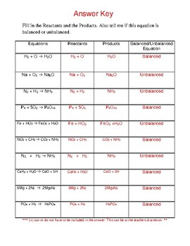 Identifying Reactants Products Balanced Unbalanced Equations by