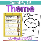 Identifying Theme | Special Ed Reading Unit | Teaching Theme