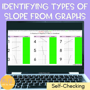 Preview of Identifying Type of Slope Digital Self Checking Activity for Pre Algebra - FREE