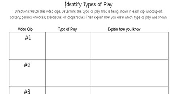 Preview of Identifying Types of Play Activity
