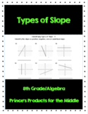 Identifying Types of Slope