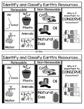 Identifying and Classifying Renewable and Non-Renewable Resources by