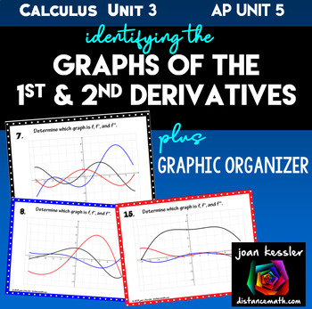 Preview of Identifying and Matching the Graphs of First  & Second Derivatives, f, f', f''