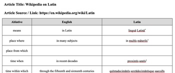 Preview of Identifying the Latin Ablative in English Activity