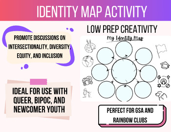Preview of Identity Map