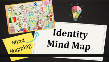 Preview of Identity Mind Map