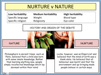 Identity - Nature versus Nurture Cre8tive Resources