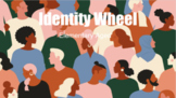Identity Wheel Lesson and Worksheet (appropriate for eleme