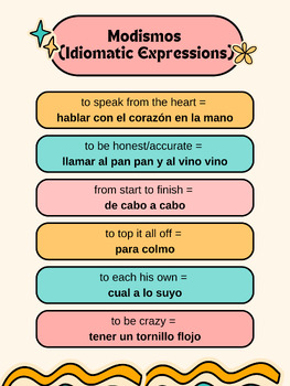 Preview of Idiomatic Expressions (Modismos) for IB SL Spanish Paper 1 Poster