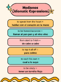 Idiomatic Expressions (Modismos) for IB SL Spanish Paper 1 Poster