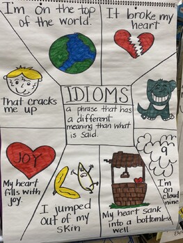 Preview of Idioms Anchor Chart