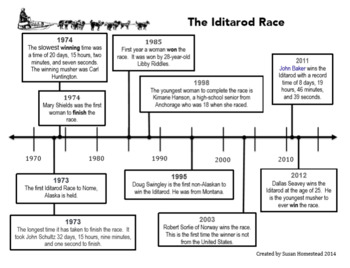 Iditarod Race ~Math Word Problems Vocab Crossword and Time Line