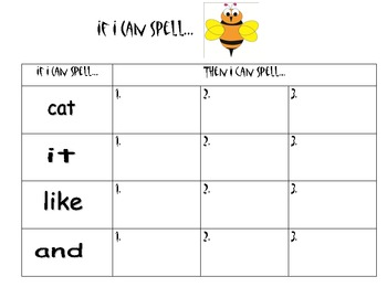 If I Can Spell: Using Word Patterns by Laura Clarke | TpT