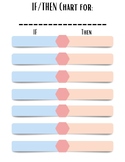 If/Then behavior chart- multiple color options