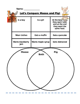 If You Give A Pig A Pancake Compare And Contrast By Pence Palace