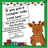 If You Give a Reindeer a Root Beer... Studying Circular Pl