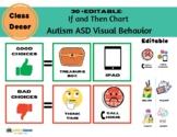 If and Then Chart  Autism ASD Visual Behavior: 30+ EDITABL