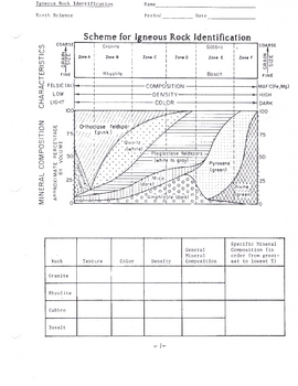 Igneous Rock Chart Pictures