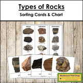 Igneous, Sedimentary & Metamorphic Rocks - Sorting Cards & Charts