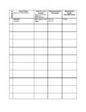 Igneous or Sedimentary Rock Observation Lab Data Table