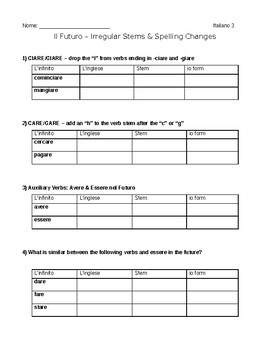 Preview of Il Futuro - Irregular Verb Stem Changes