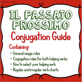 Il passato prossimo italiano - conjugation guides and verb charts