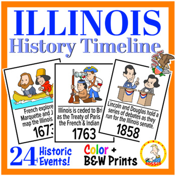Preview of Illinois History Timeline