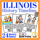 Illinois History Timeline