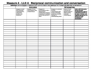 Illinois KIDS checklist for Language and Literacy Development (LLD)