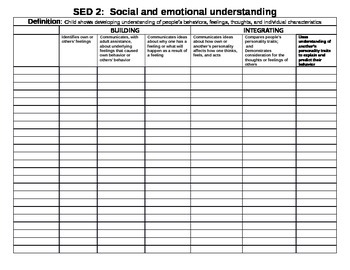 Illinois KIDS checklist for Social and Emotional Development (SED)