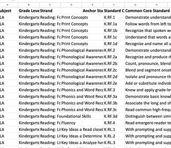 Preview of Illinois Kindergarten Academic Standards - Spreadsheet