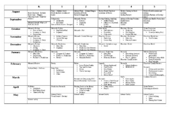 Preview of Illinois Library Curriculum K-5 Planner