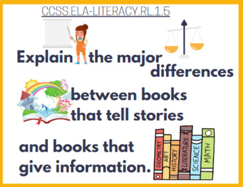 Preview of Illustrated Common Core State Standards PDF : Grade 1 Reading