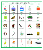 Illustrated Consonant Cluster Chart