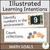 Illustrated Learning Intentions for Foundation Stage ACARA