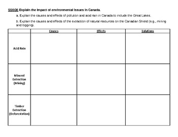 Preview of Canada: Environmental Issues (GSE Aligned)