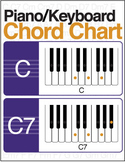 Illustrated Piano/Keyboard Chord Chart (Digital Print)