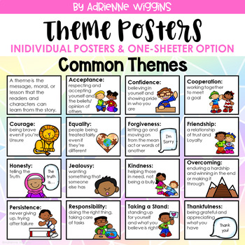 Illustrated Theme Posters & Anchor Chart by Adrienne Wiggins | TPT