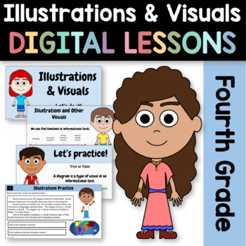 Preview of Illustrations Informational Texts 4th Grade Google Slides | Reading Review