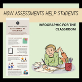 Illustrative Classroom Assessments Infographic