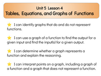 Preview of Illustrative Math Grade 8 Unit 5 Lesson 4 Tables, Equations, & Graphs of Functio