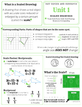 Preview of Illustrative Math Unit 1-7 Cheat Sheet/Note Pages
