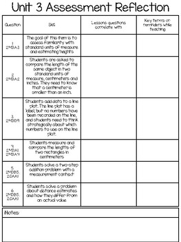 Illustrative Math Unit 3 Assessment Scoring and Reflection Sheet