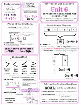 Preview of Illustrative Math- Unit 6 Cheat Sheet