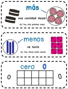 Kindergarten Math Word Wall in Spanish  Pared de palabras (matemáticas  kinder)