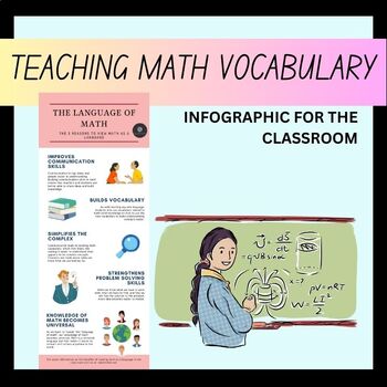 Preview of Math Vocabulary Infographic for All Grades and Homeschool