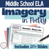 Imagery in Poetry Activities Middle School