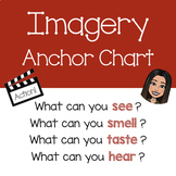 Imagery Anchor Chart